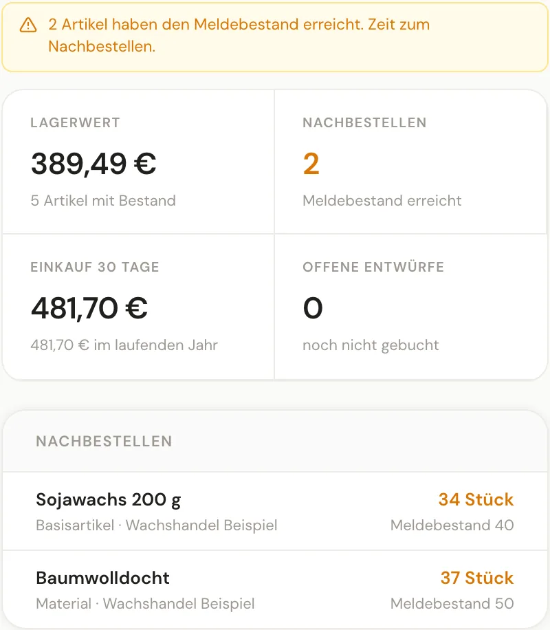 Planuro-Einkaufsübersicht: Hinweis auf zwei Artikel am Meldebestand, Lagerwert und Einkauf, darunter die Liste zum Nachbestellen mit Bestand und Meldebestand